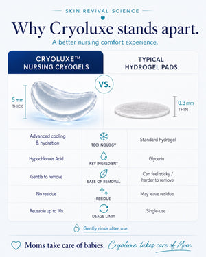 Nursing Cryogels product information slide 4